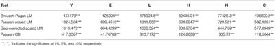 Nexus Among Economic Growth, Education, Health, and Environment: Dynamic Analysis of World-Level Data